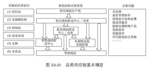 48張圖，全面解析供應(yīng)鏈管理的核心脈絡(luò)