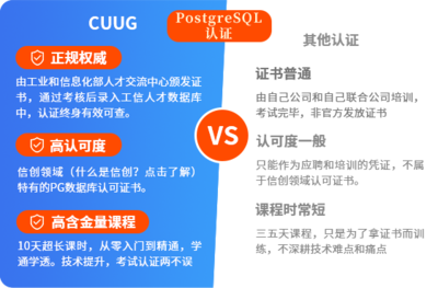 北京CUUG官網 專業Oracle授權OCP/OCM、MySQL及PostgreSQL認證培訓