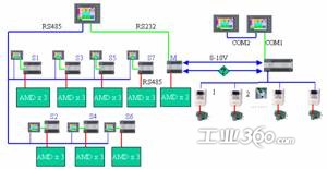 廣州博瑋BWS伺服系統(tǒng)在無紡布生產(chǎn)線上的計算機集成應(yīng)用